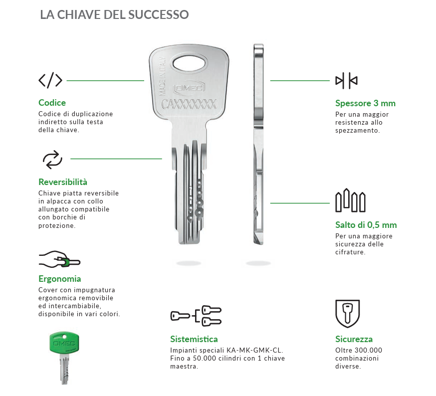OMEC OTTO - DOPPIO CILINDRO SAGOMATO MODULARE FRIZIONATO CHIAVE/CHIAVE